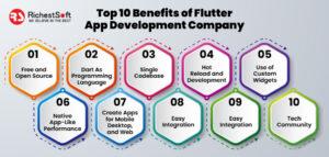 Benefits-of-Flutter-App-Development-Company