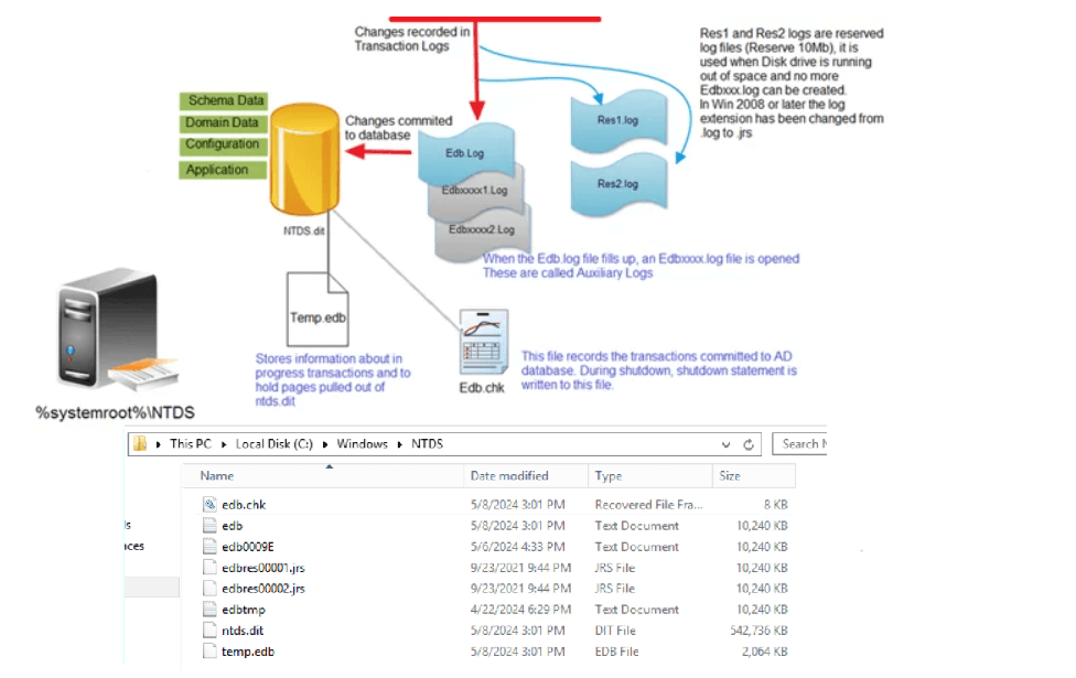 AD-Database