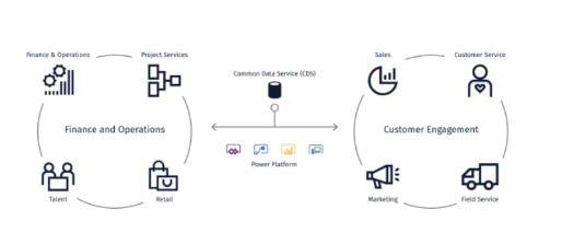 How-to-Implement-Microsoft-Dynamics-365