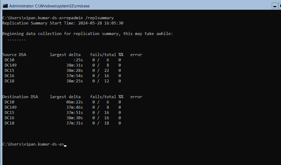 Replication-Status